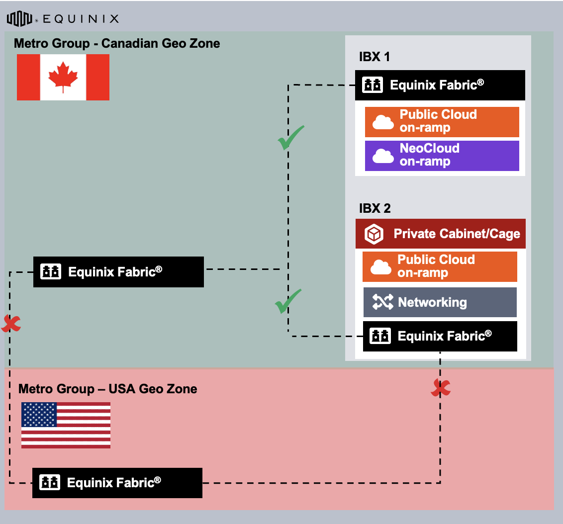 Geo Zone Example