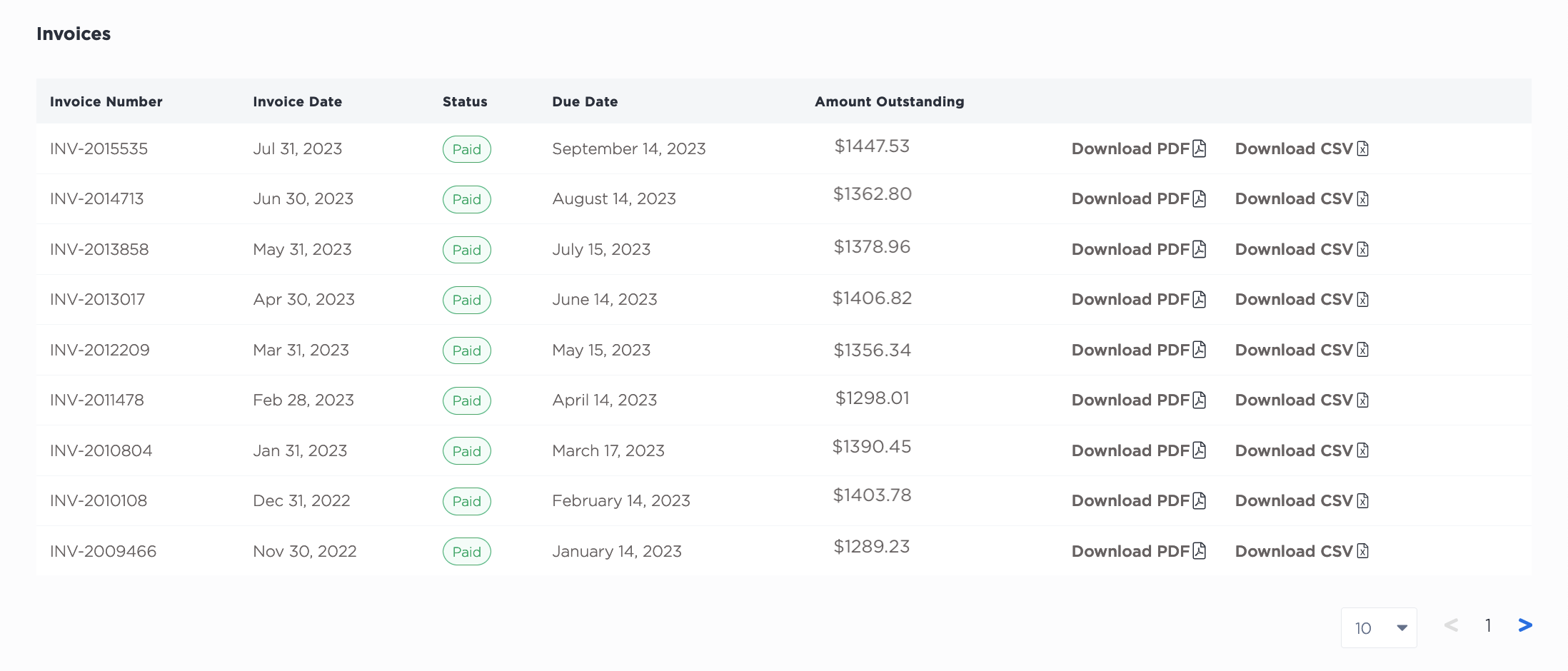 The Organization&#39;s Invoice List in the Console