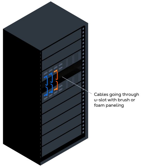 Cables Going Through U-Slot With Brush or Foam