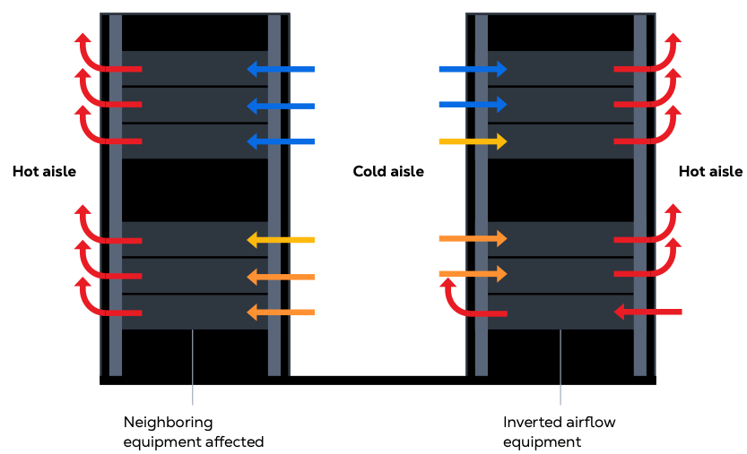 Customer-Caused SLA Breach