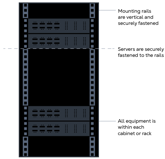 Equipment Securely Fixed in a Rack
