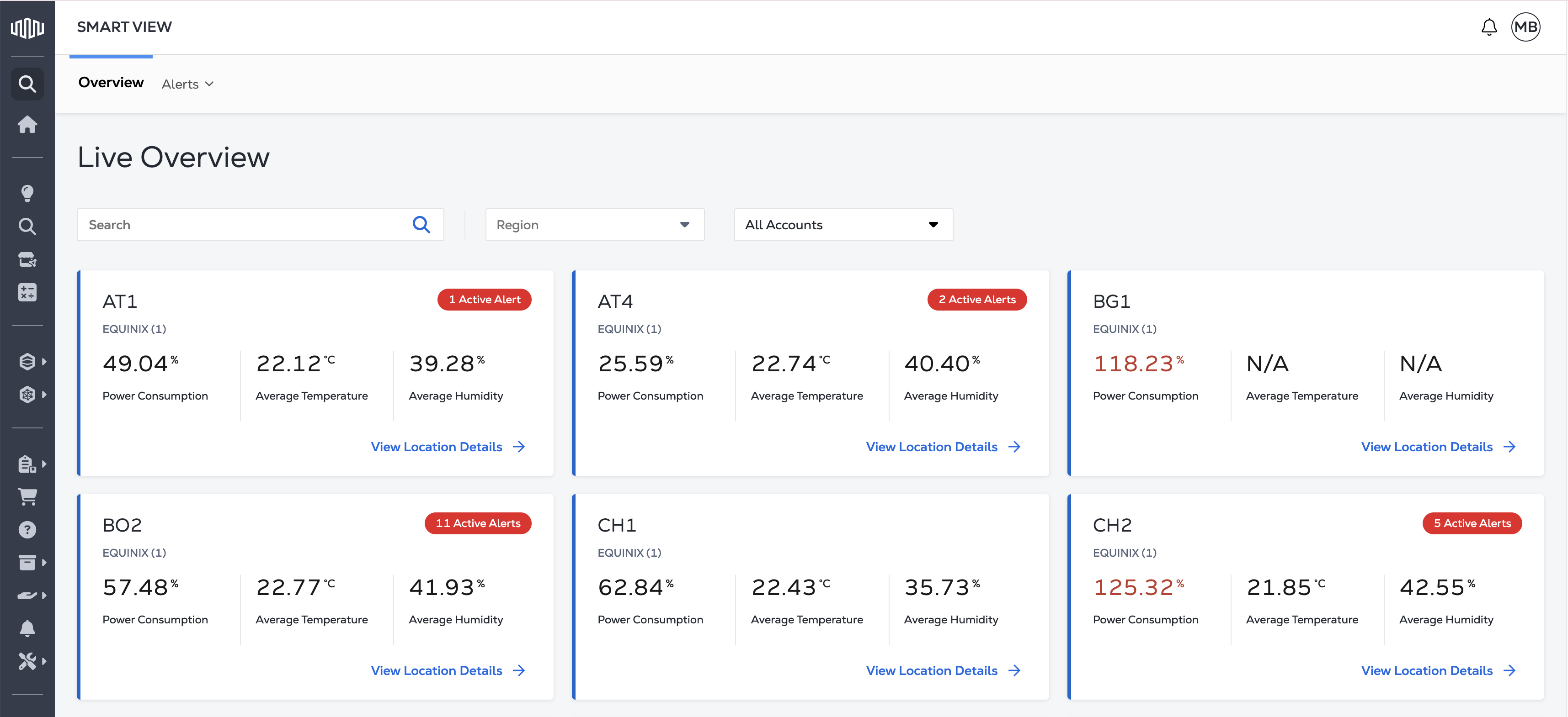 Screenshot of Live Overview