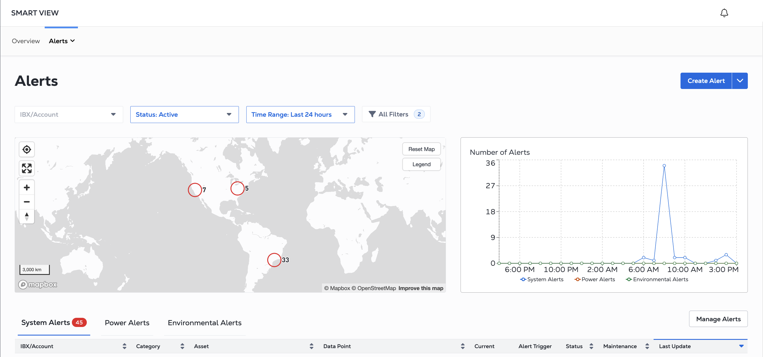 Screenshot of the Alerts Center