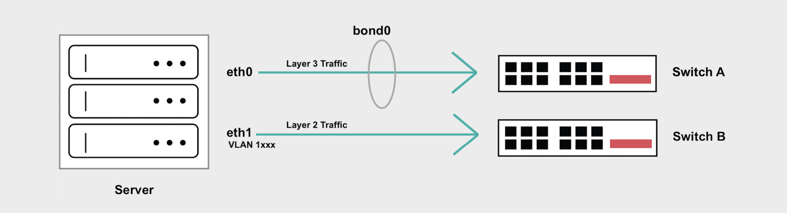 Hybrid Unbonded Diagram