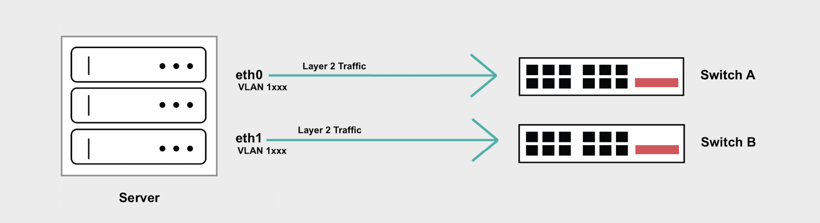 Layer 2 Unbonded Diagram