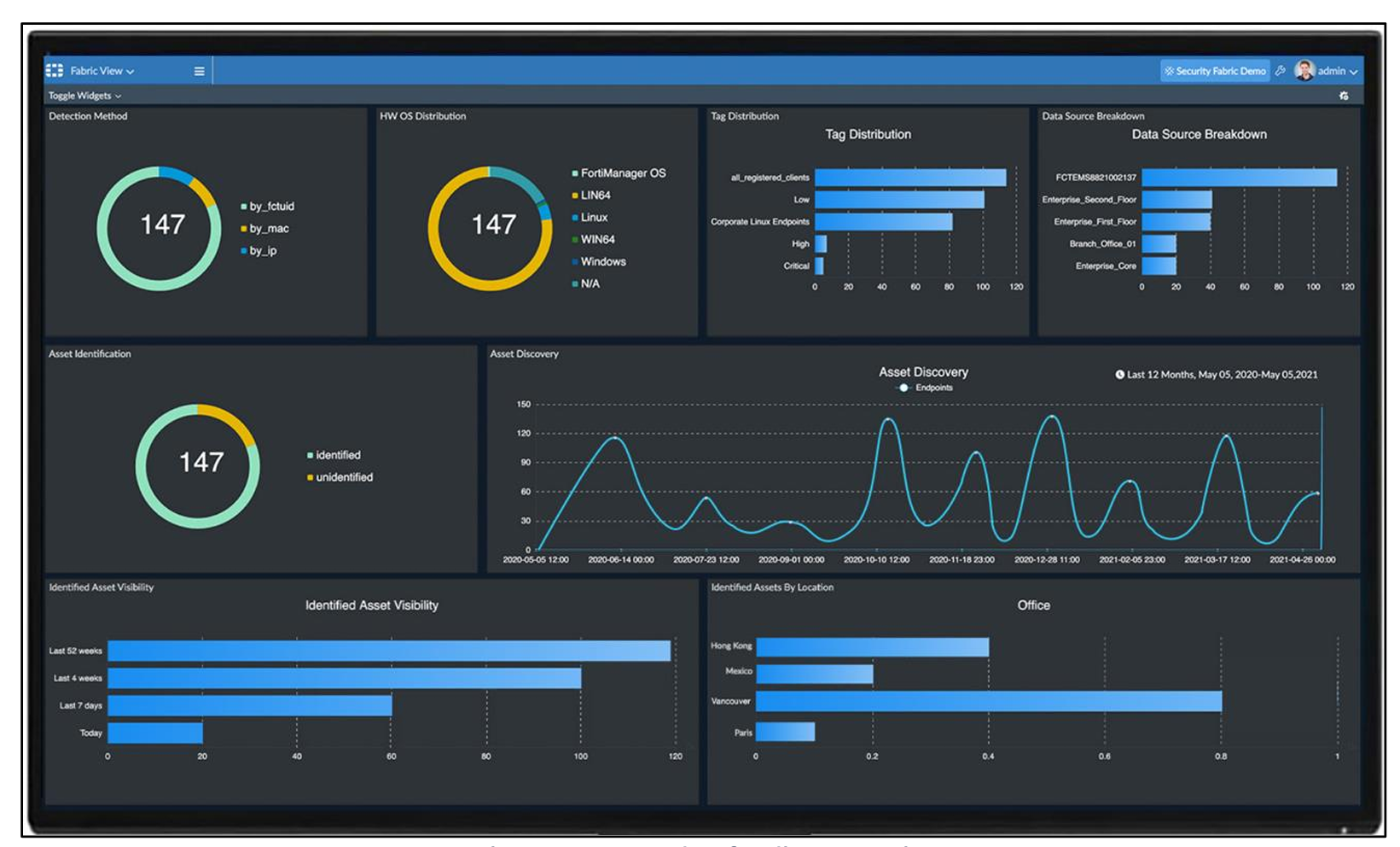 Managed Private Firewall