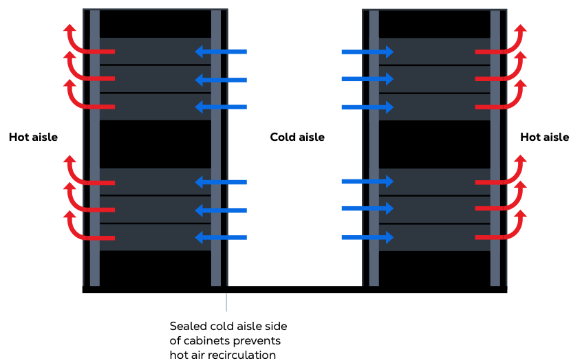 Equipment Airflow Direction