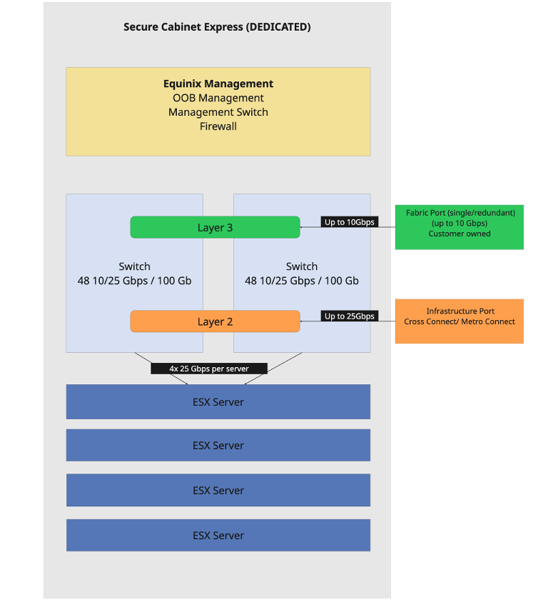 MPC Core physical infrastructure layout diagram