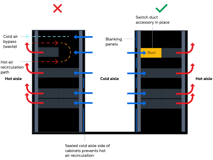 Incorrect and Correct Air Containment