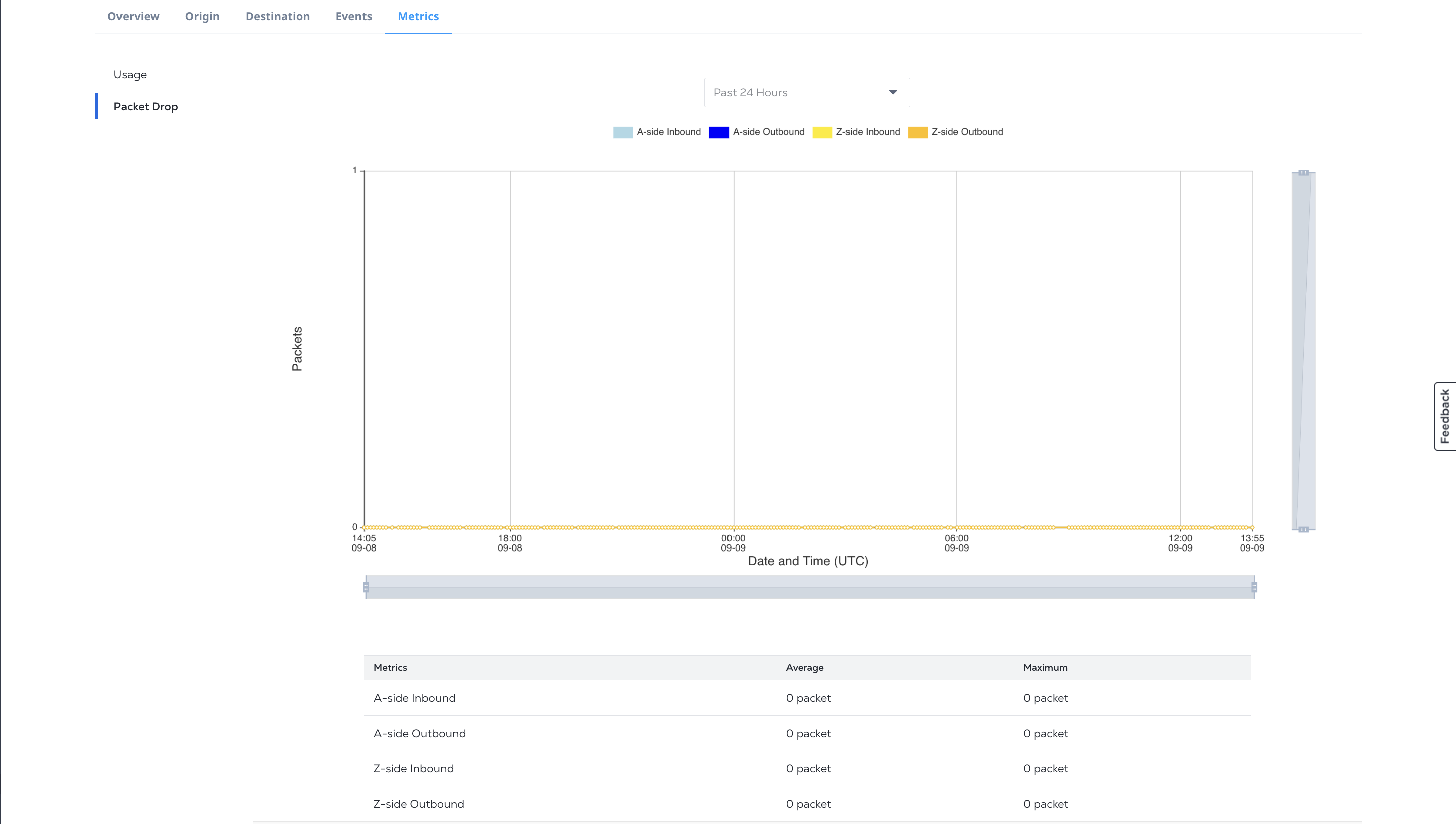 Screenshot of the Dropped Packets Graph
