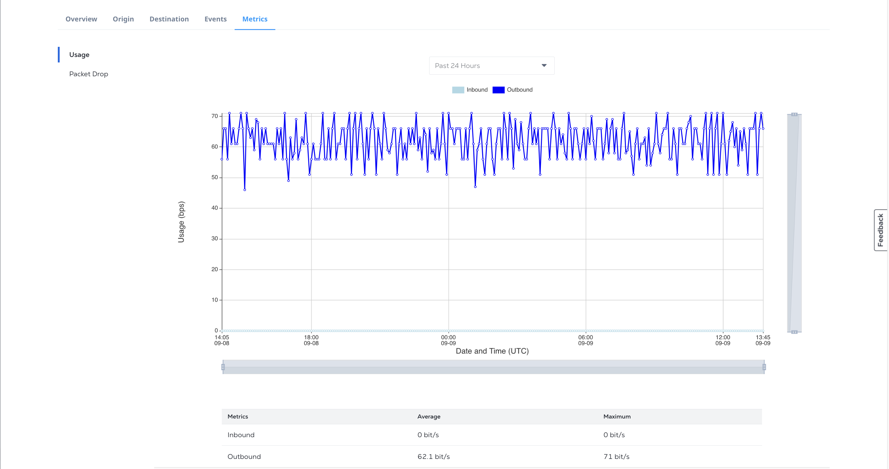 Screenshot of the Usage Graph