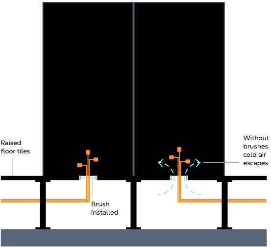 Raised Floor Sealing