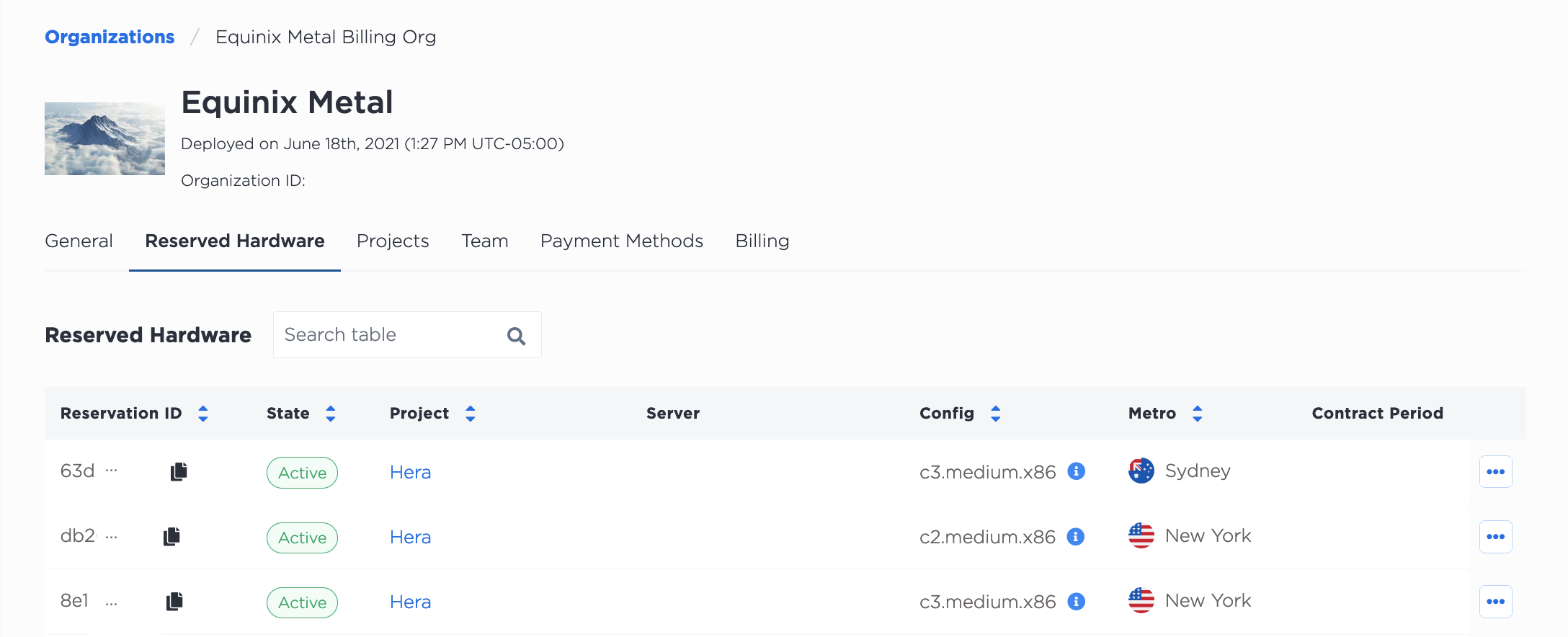 Screenshot of Active Reservations in the Console