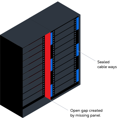 Side Panels for Cabinet Air Containment Removal