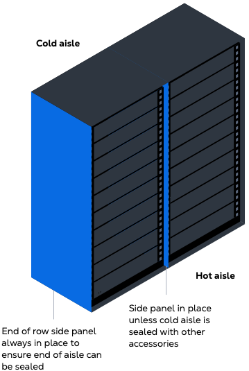 Side Panels for Cabinet Air Containment
