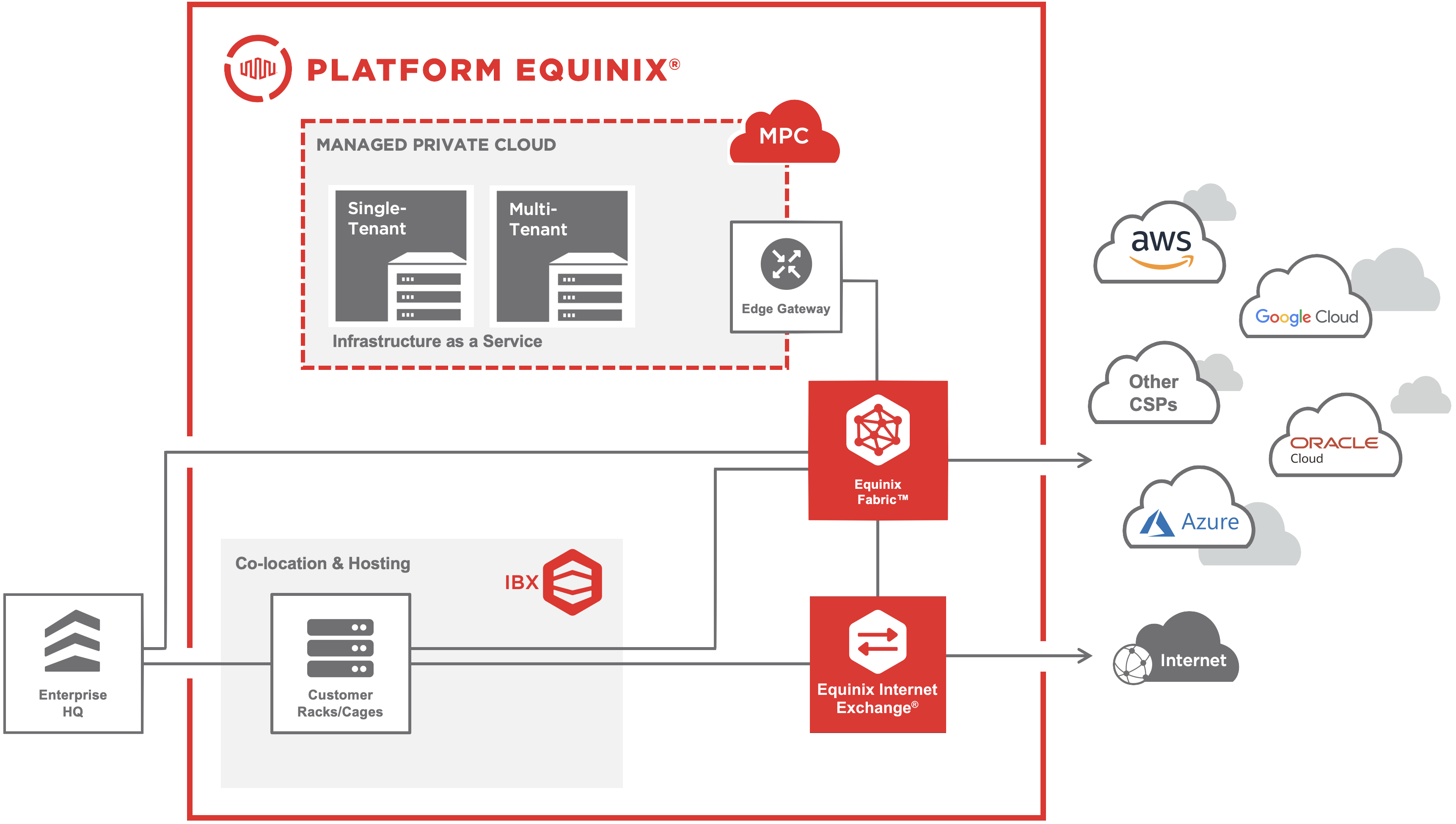 Aws Hybrid Hosting Solutions for Enterprises: Ultimate Guide