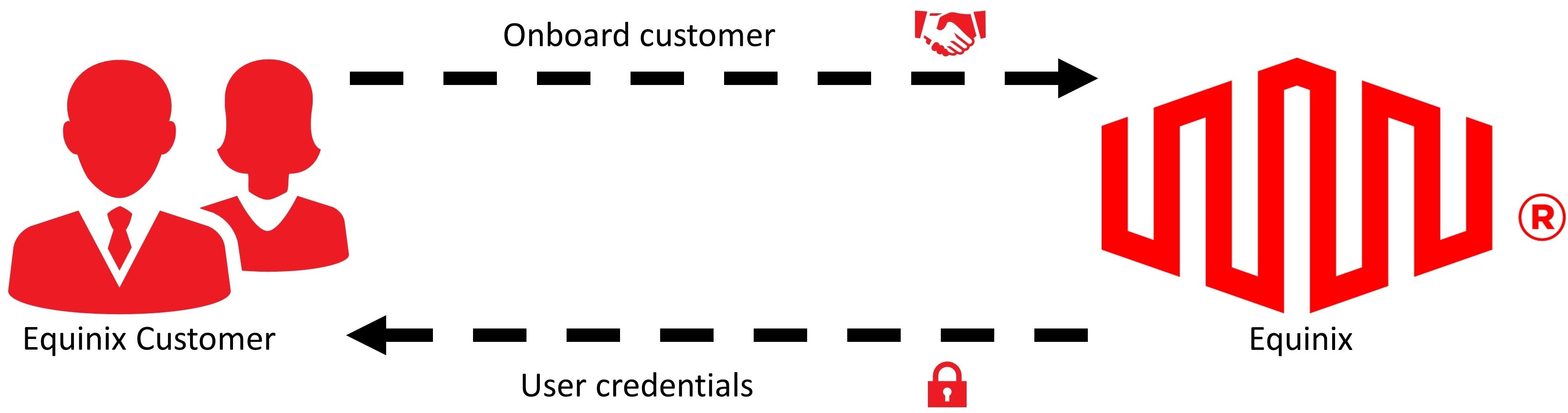 OnboardCustomer.jpg