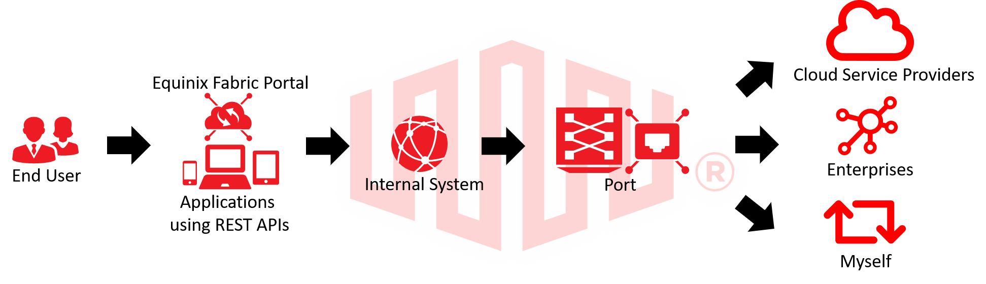 What_is_Equinix_Fabric