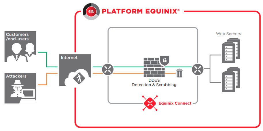 ddos-mitigation-infrastructure