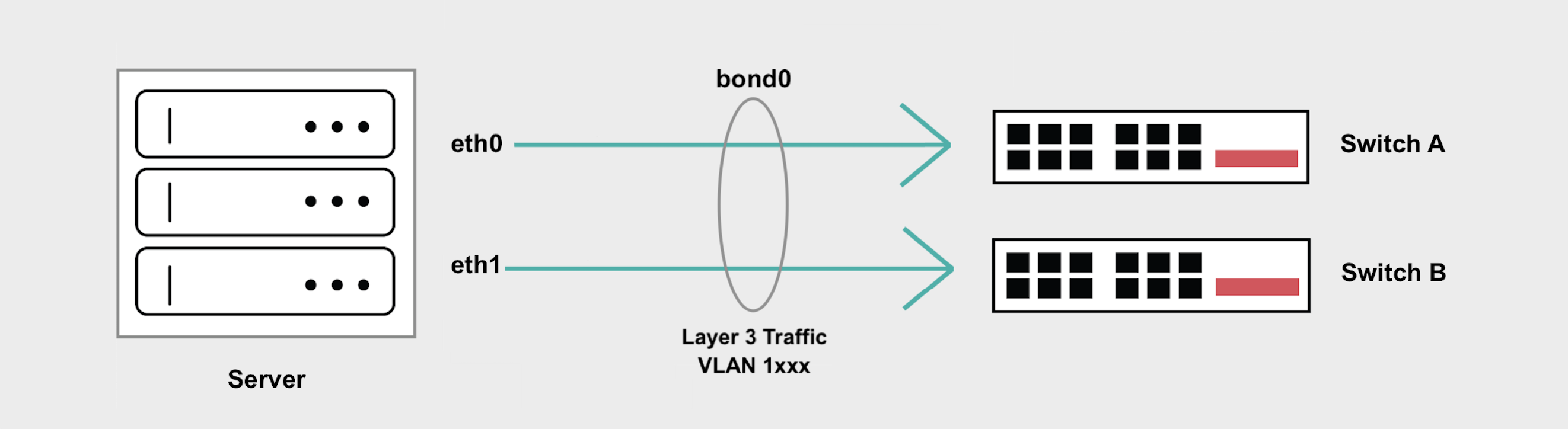 Hybrid Bonded Diagram