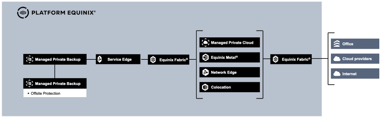 MPB overview