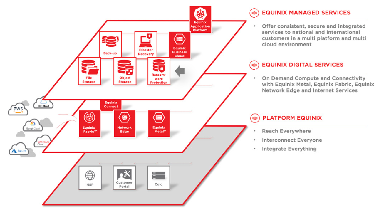 Ransomware protection benefits diagram