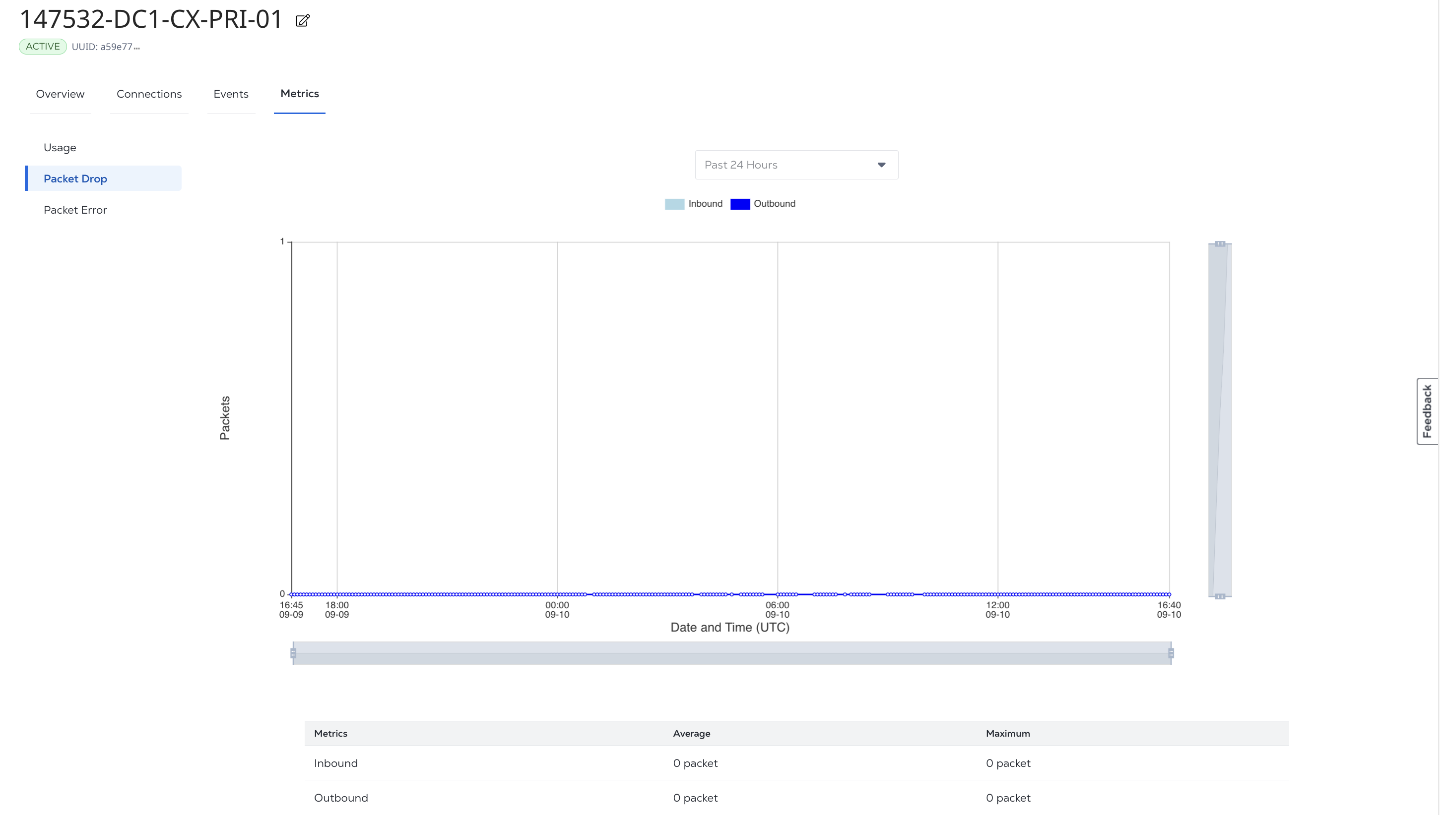 Screenshot of a Port's Packet Drop Graph