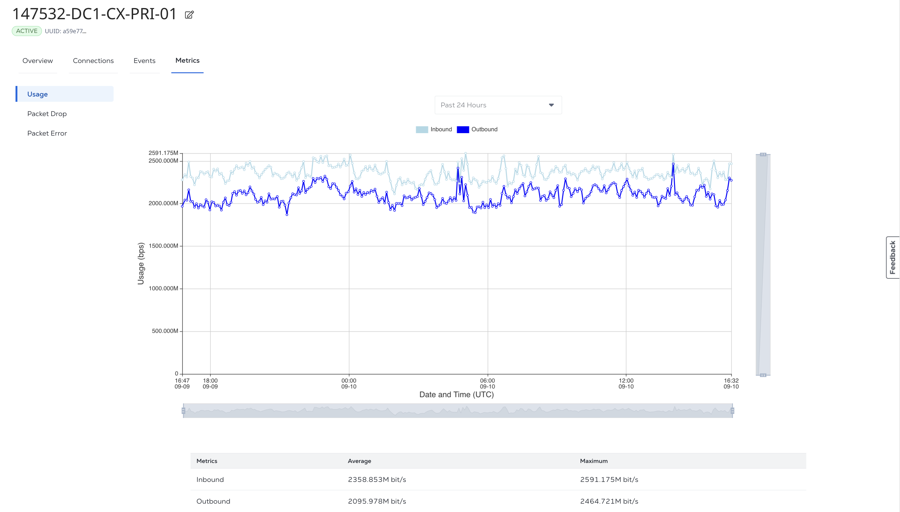 Screenshot of a Port's Usage Graph