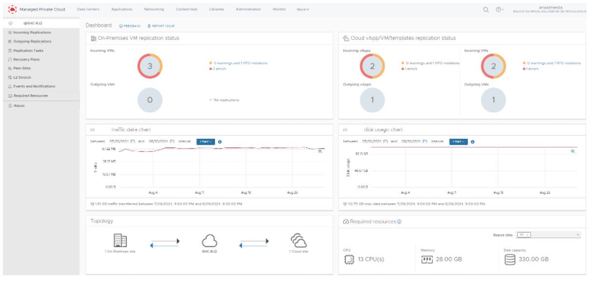 MPC Replication dashboard