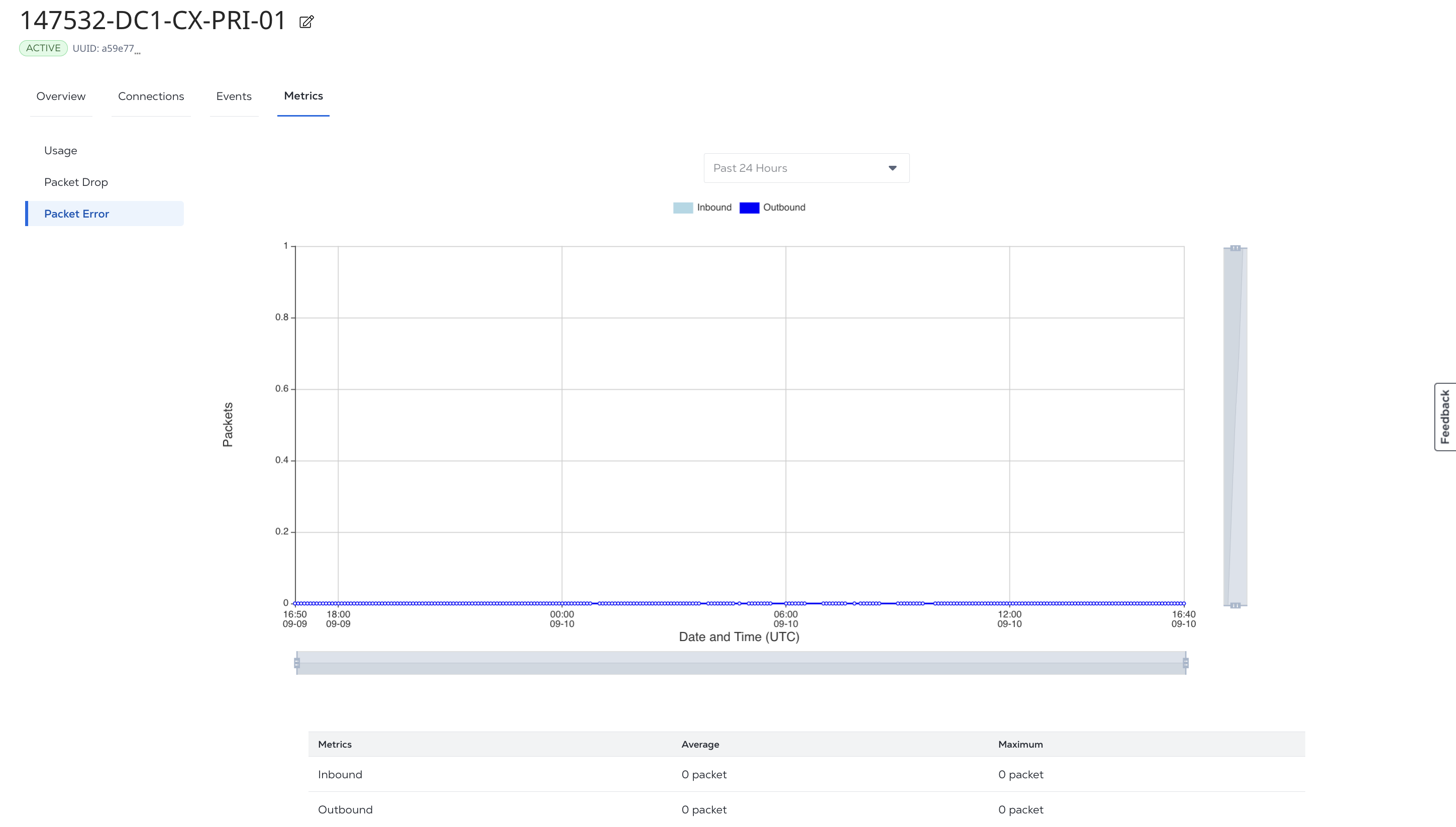 Screenshot of a Port's Packet Error Graph