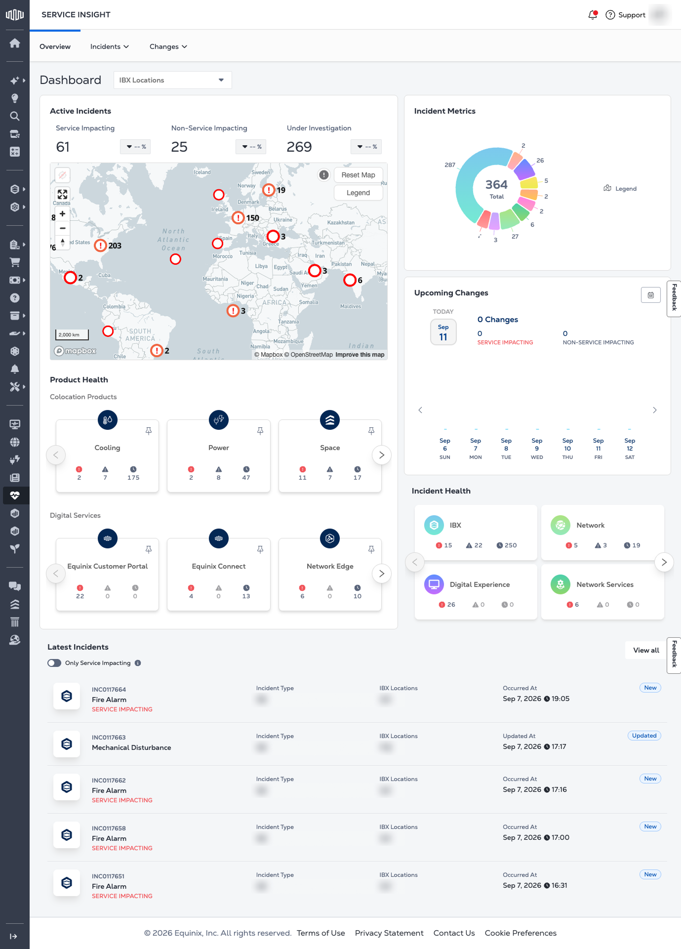 Painel Service Insight