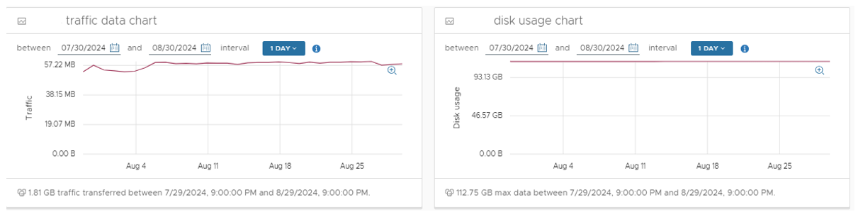 MPC Replication traffic chart